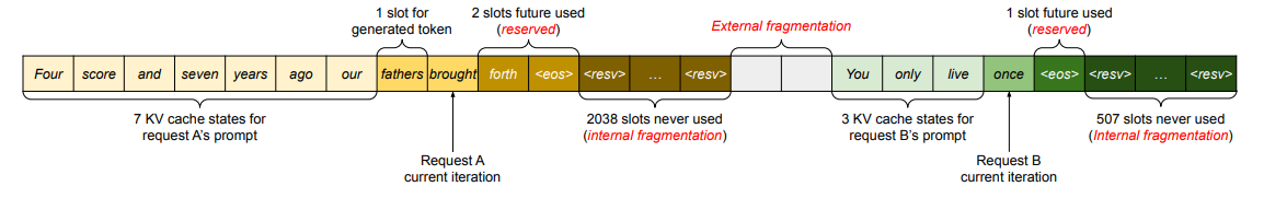 memory frag example
