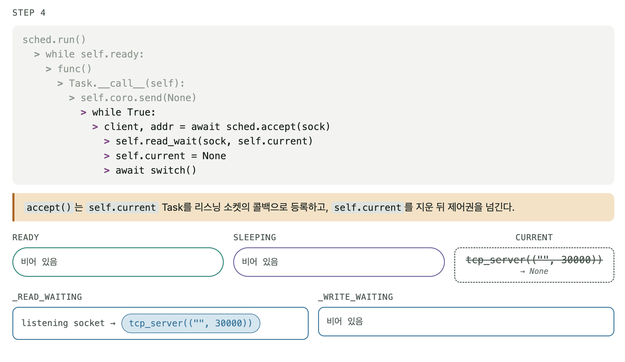 I/O 이벤트 루프 실행 STEP 4/16