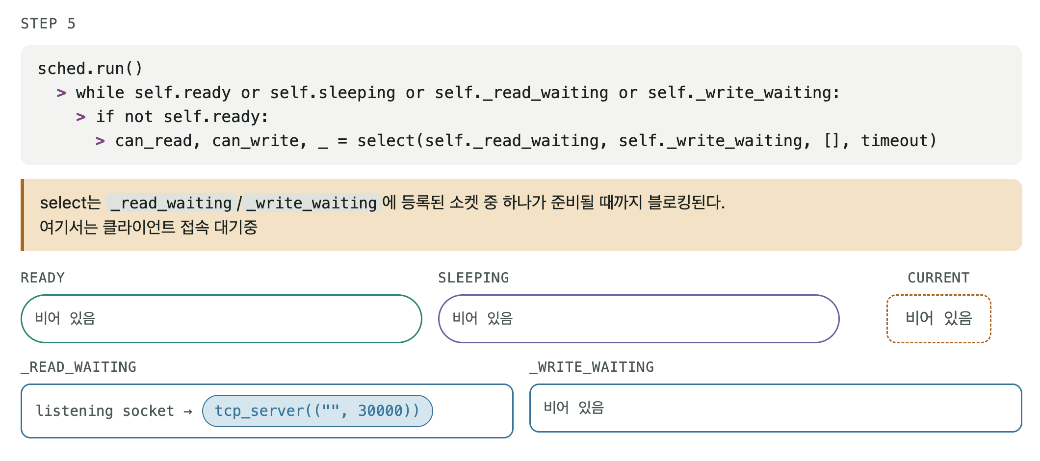 I/O 이벤트 루프 실행 STEP 5/16