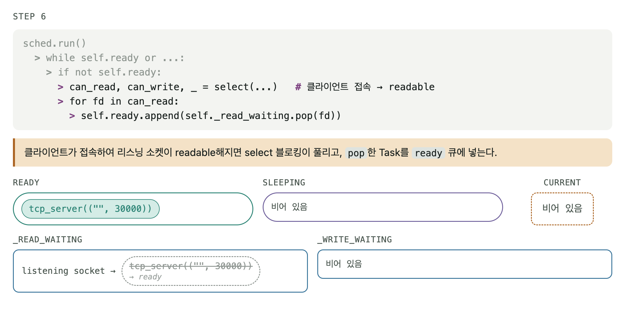 I/O 이벤트 루프 실행 STEP 6/16