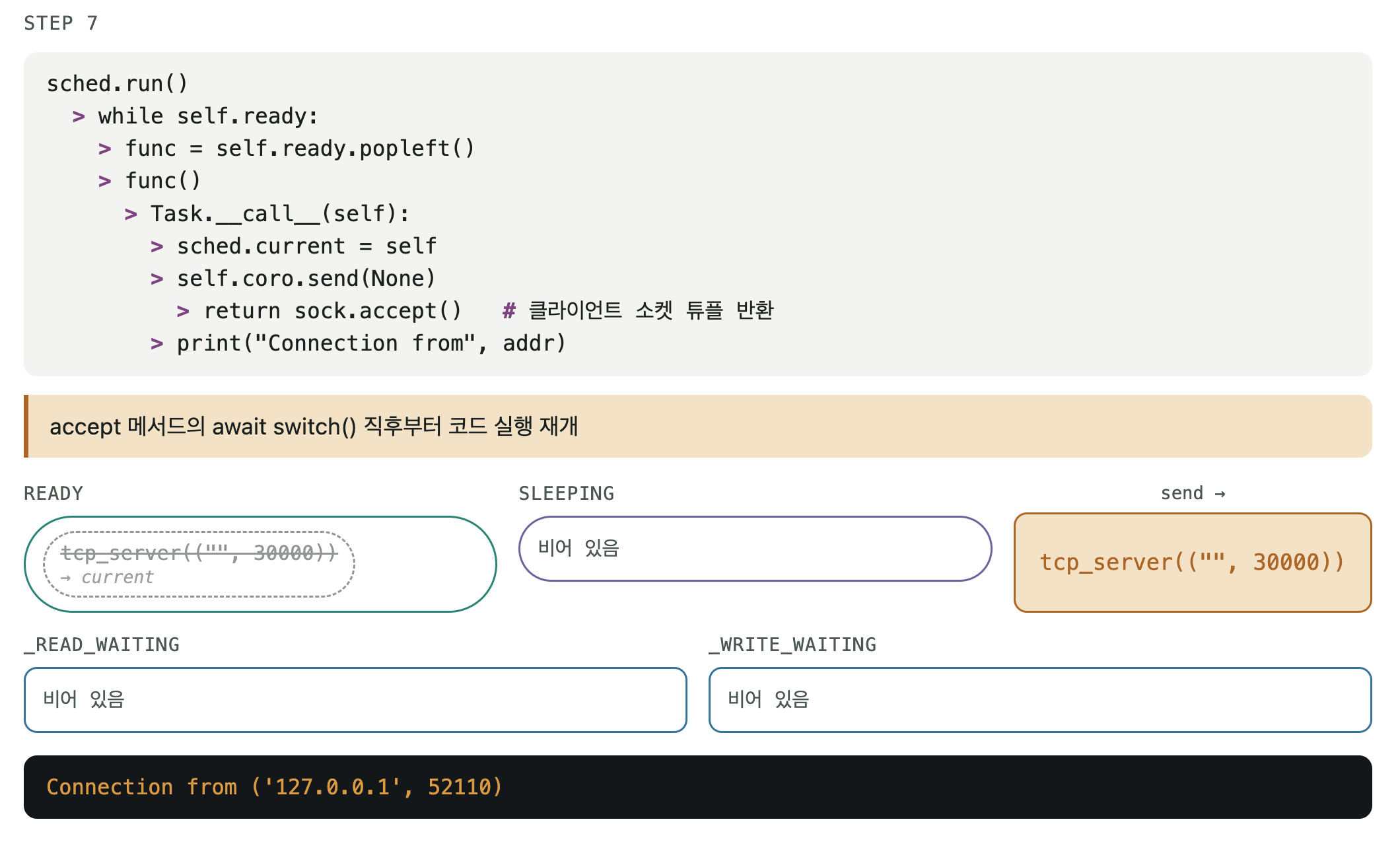 I/O 이벤트 루프 실행 STEP 7/16