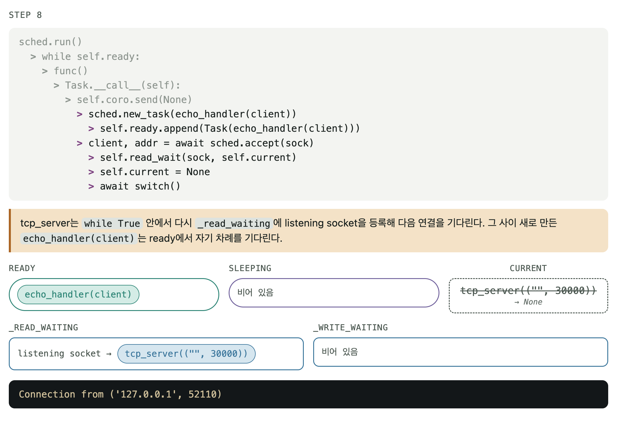 I/O 이벤트 루프 실행 STEP 8/16