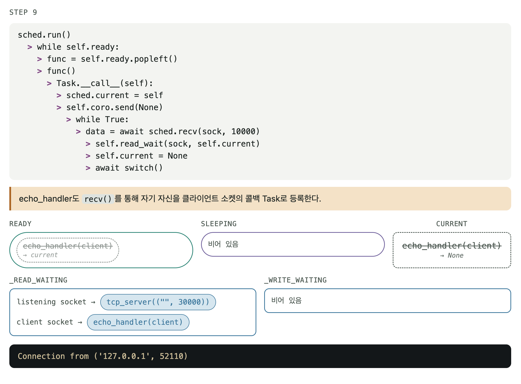 I/O 이벤트 루프 실행 STEP 9/16
