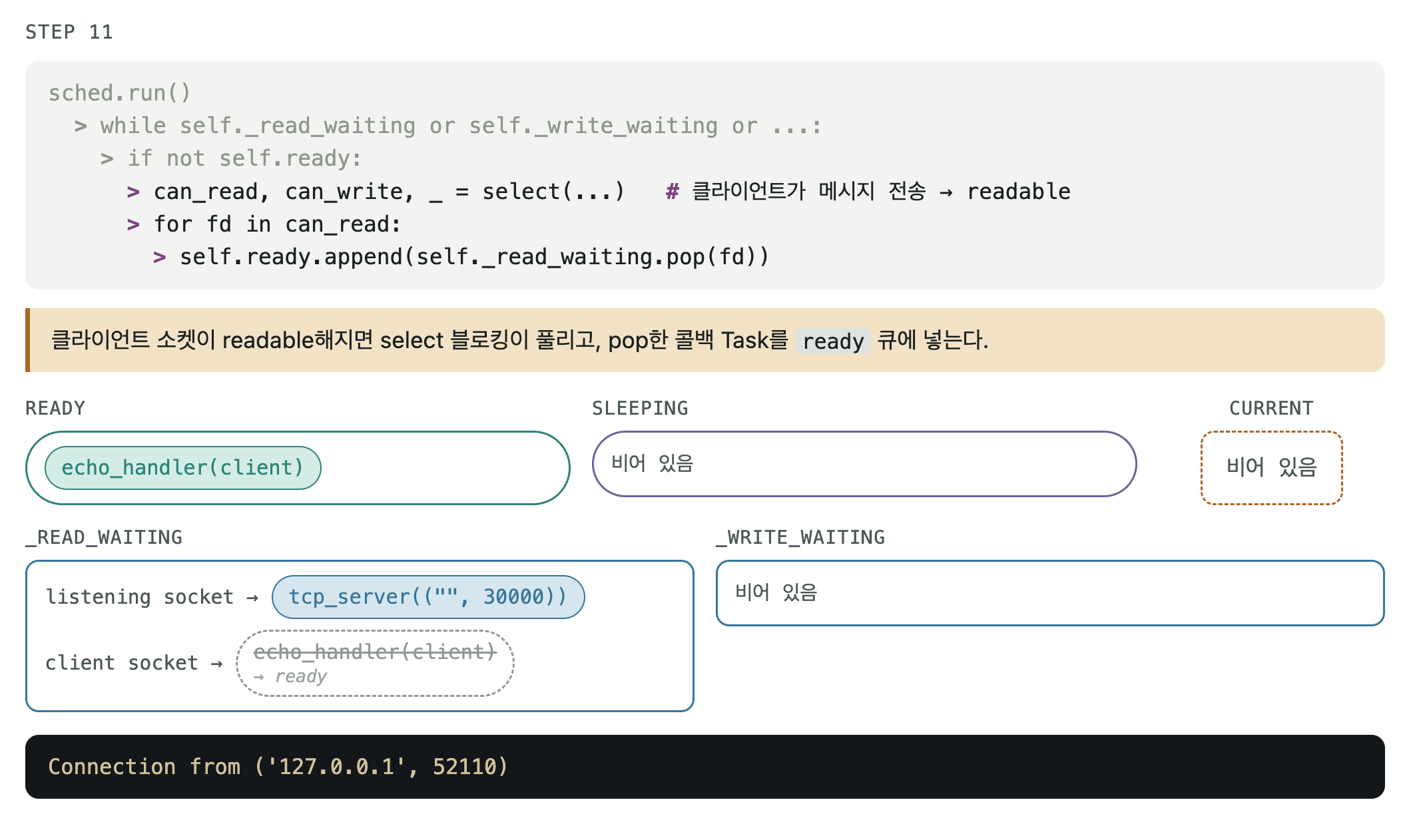 I/O 이벤트 루프 실행 STEP 11/16