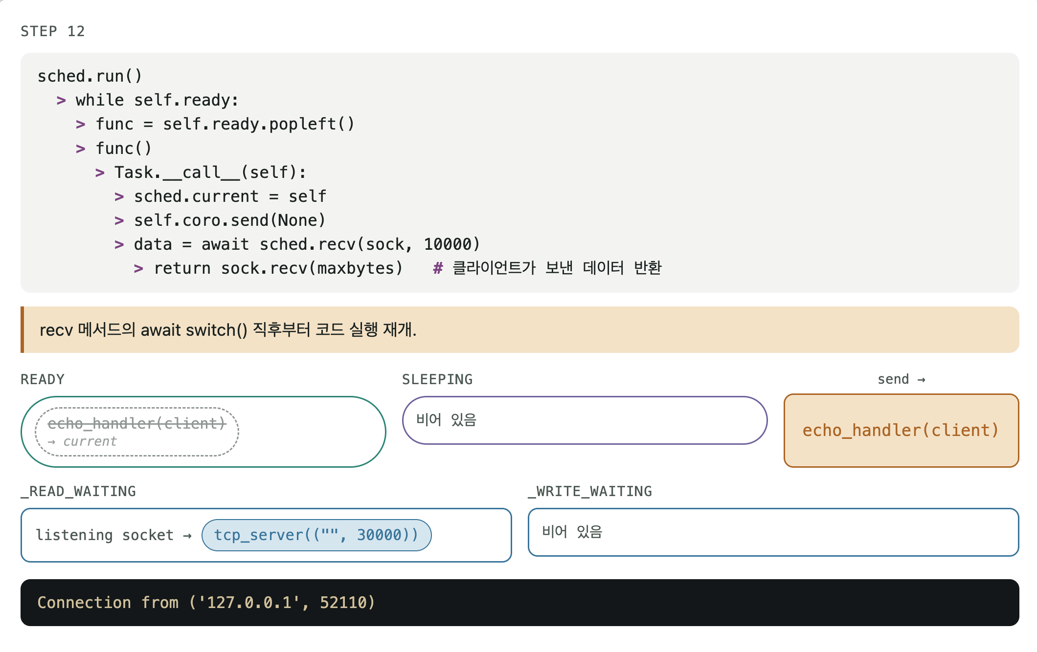 I/O 이벤트 루프 실행 STEP 12/16
