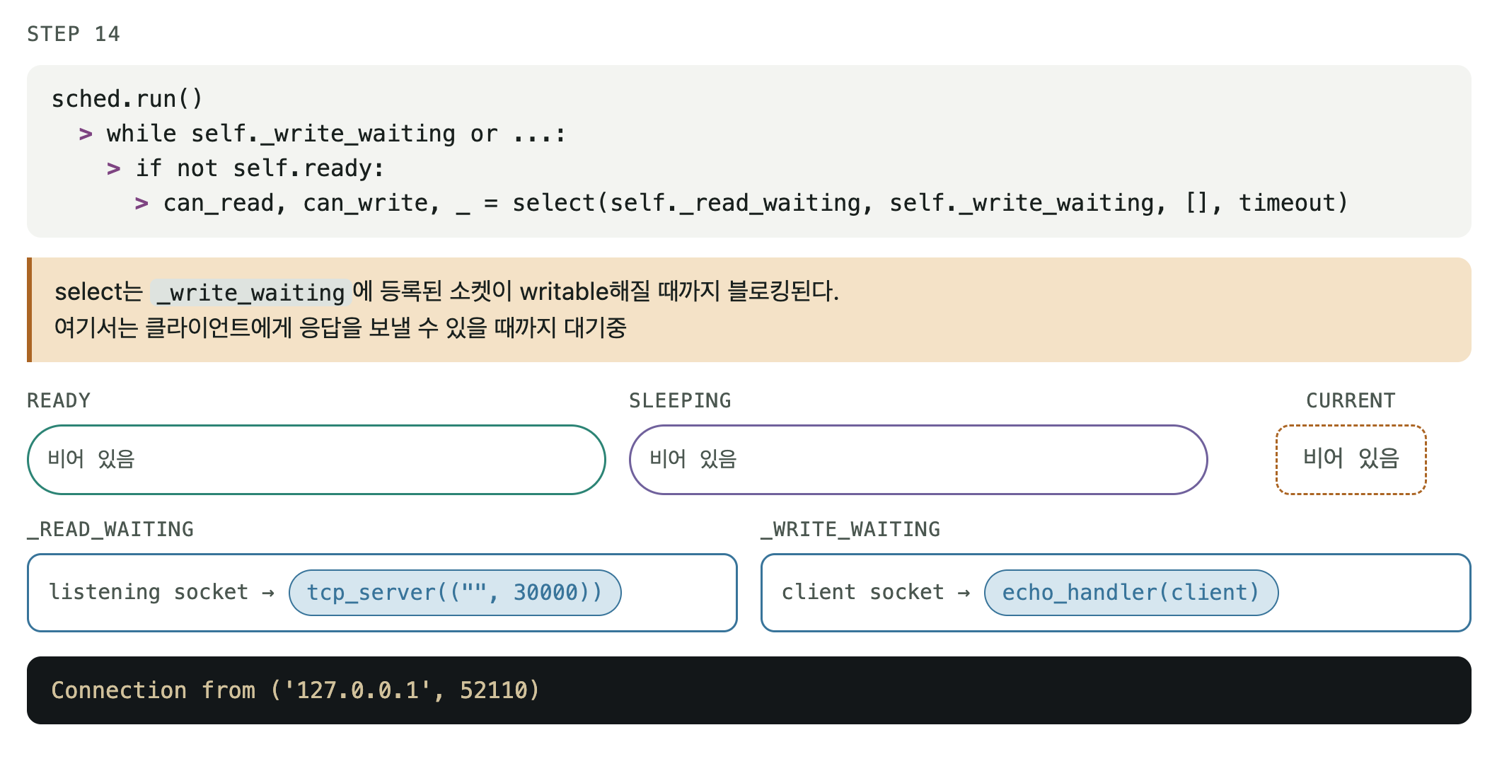 I/O 이벤트 루프 실행 STEP 14/16