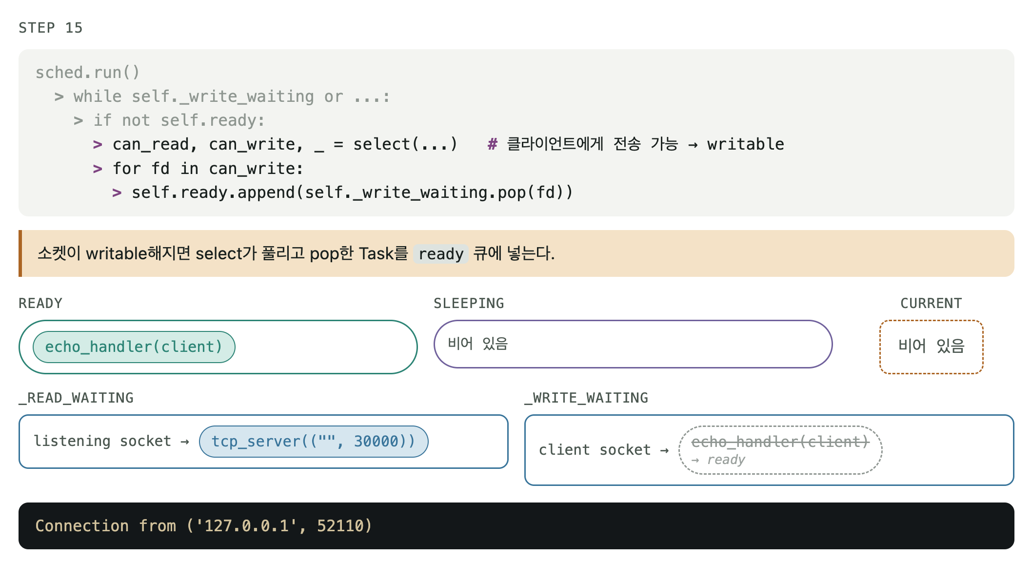 I/O 이벤트 루프 실행 STEP 15/16