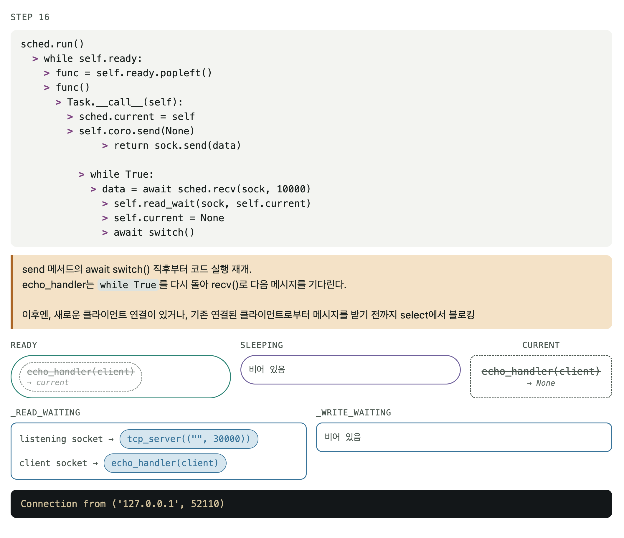 I/O 이벤트 루프 실행 STEP 16/16