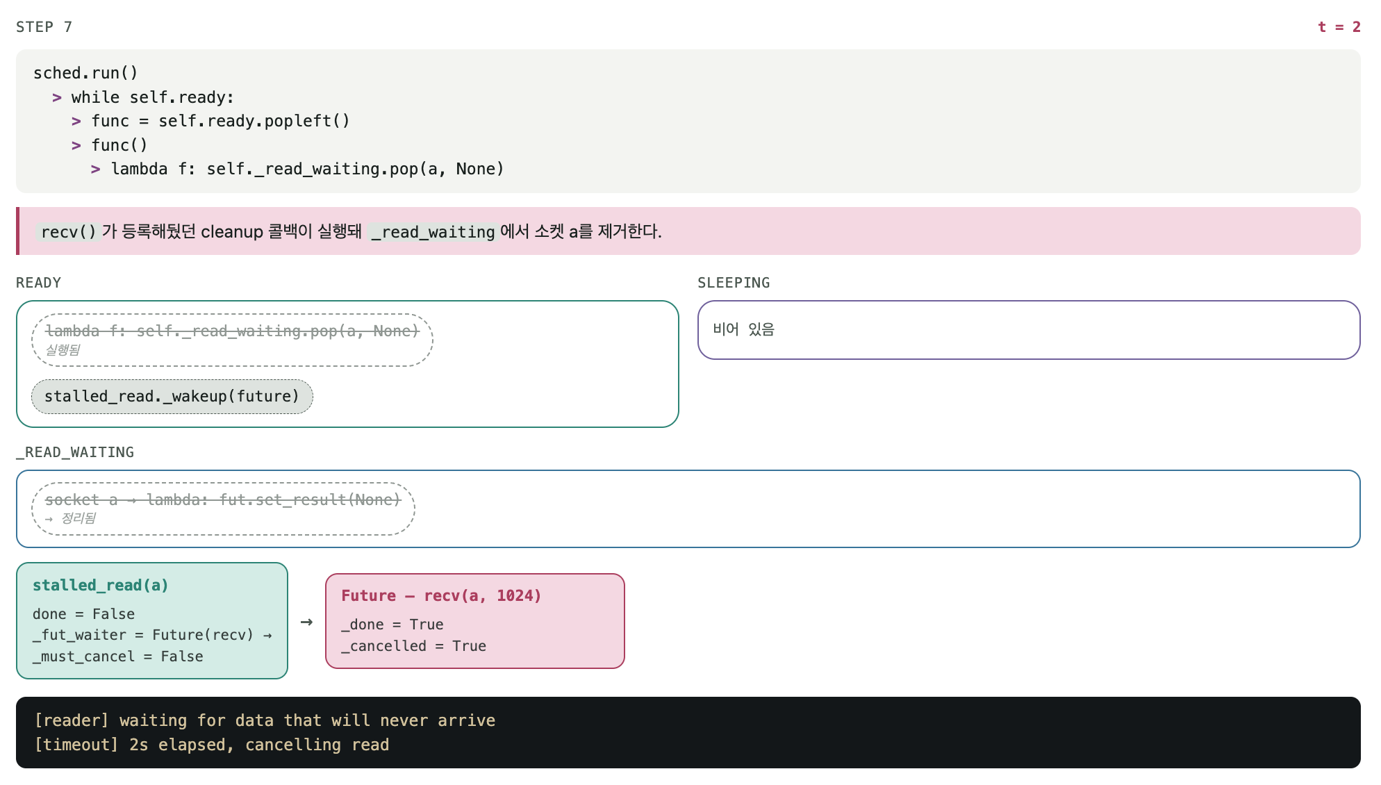 cancel 처리 실행 STEP 7/8