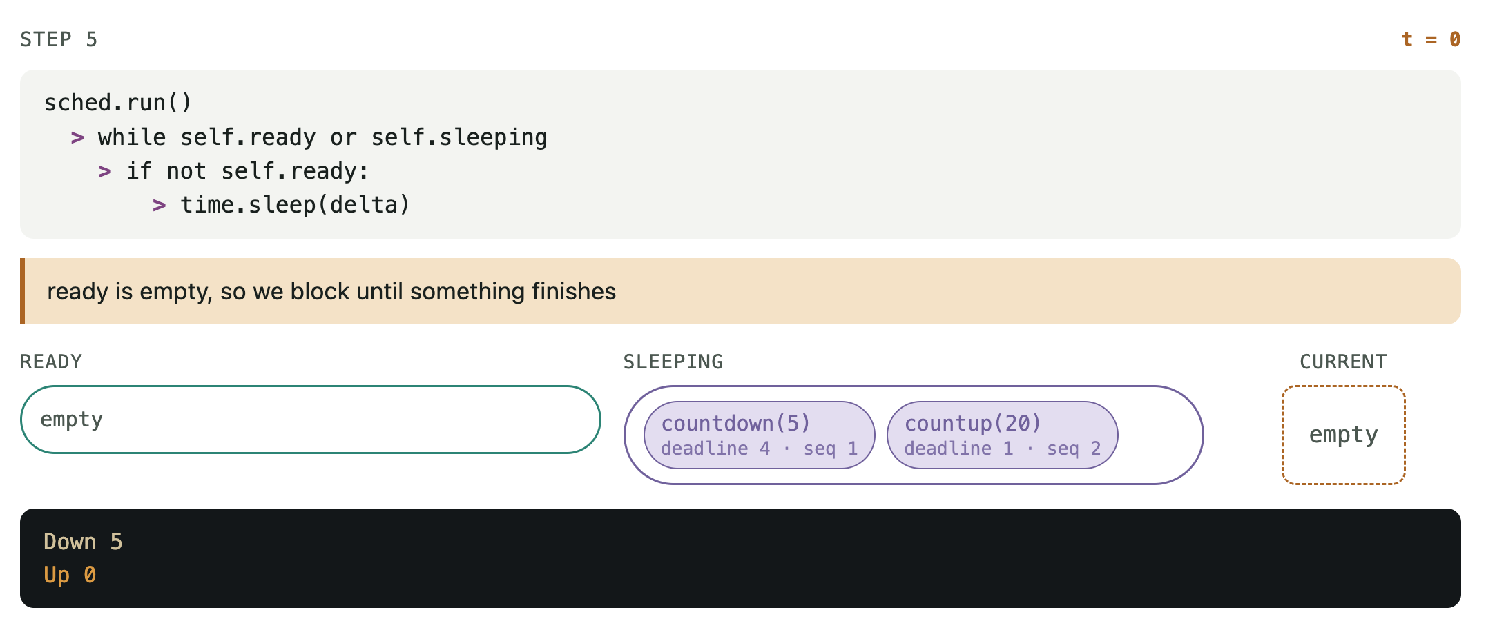 Yield-based scheduler execution STEP 5/8