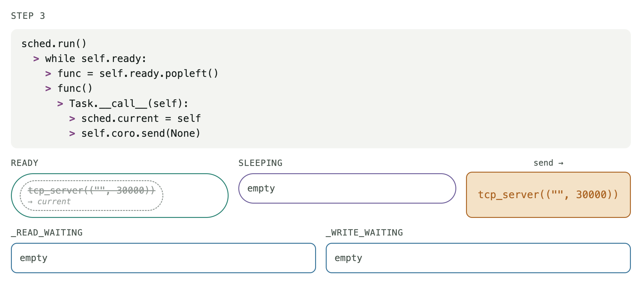 I/O event loop execution STEP 3/16