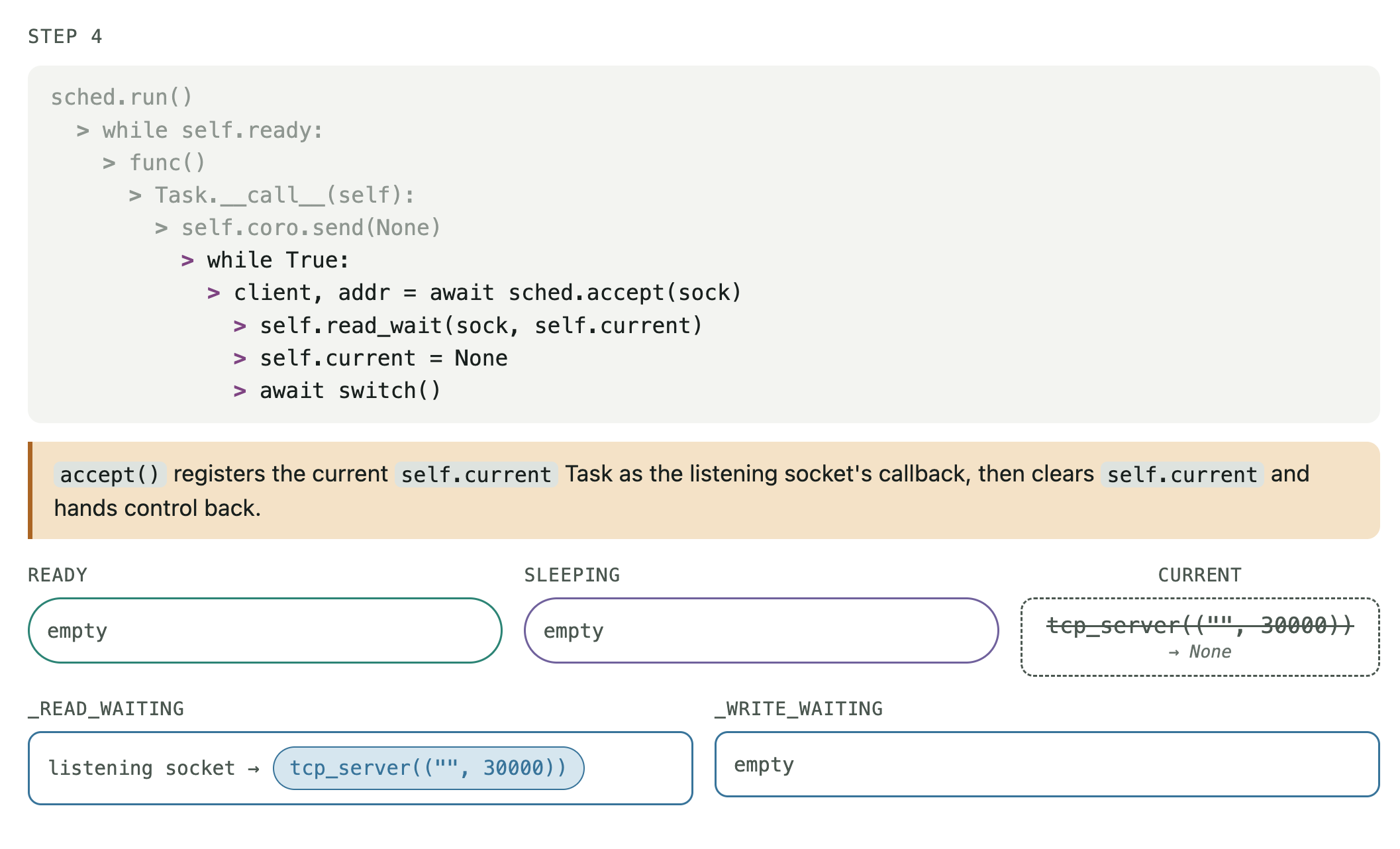 I/O event loop execution STEP 4/16