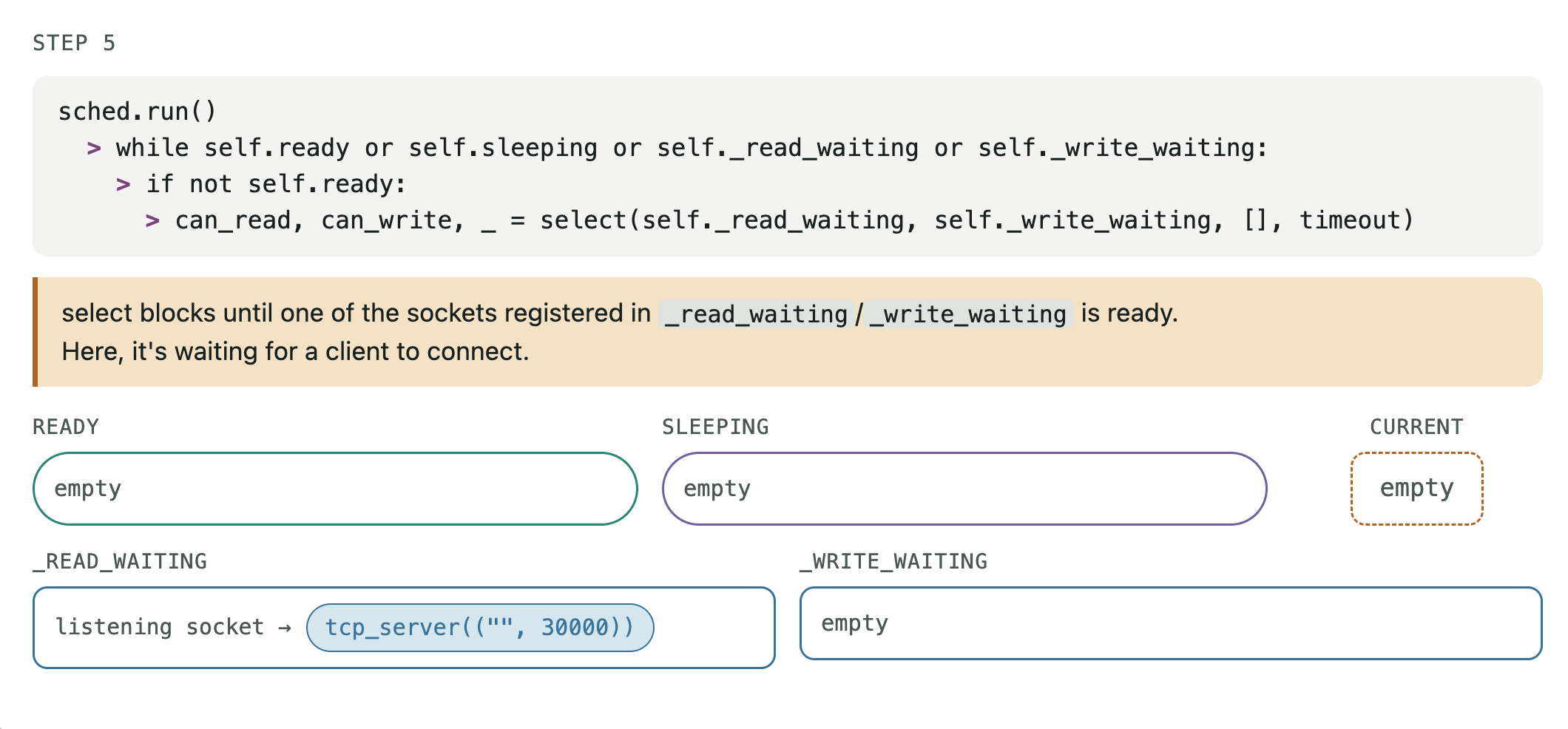 I/O event loop execution STEP 5/16
