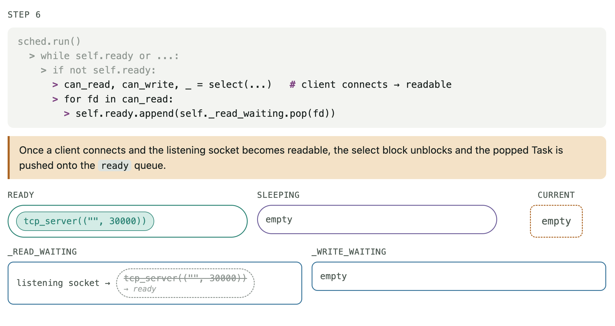 I/O event loop execution STEP 6/16