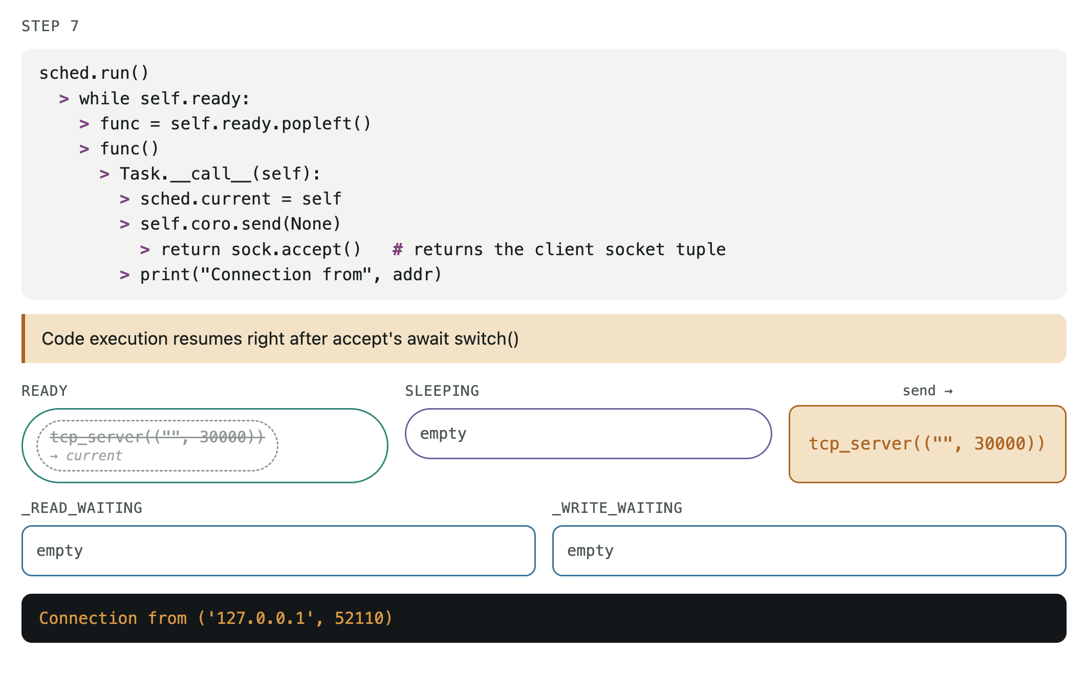 I/O event loop execution STEP 7/16