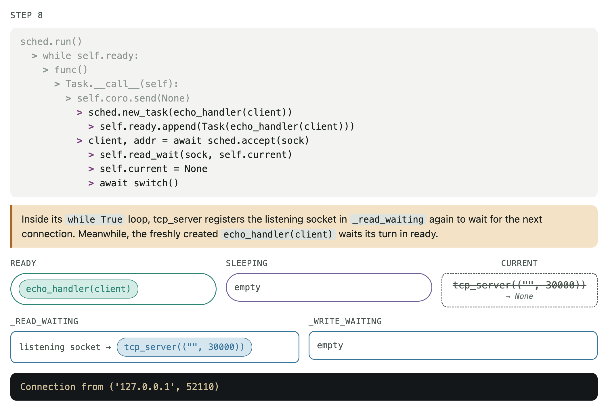 I/O event loop execution STEP 8/16