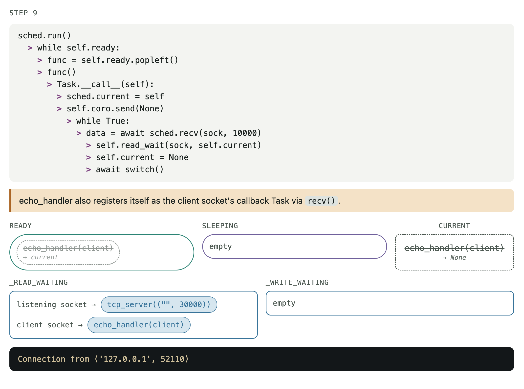 I/O event loop execution STEP 9/16