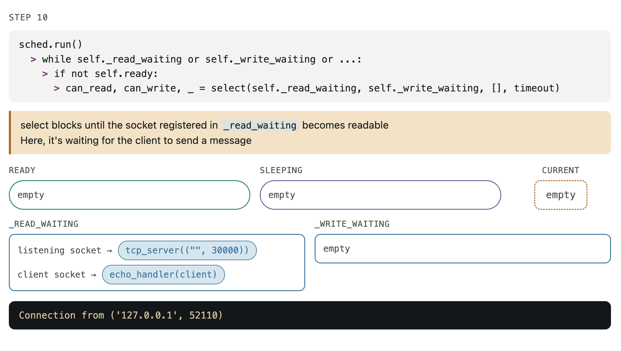 I/O event loop execution STEP 10/16