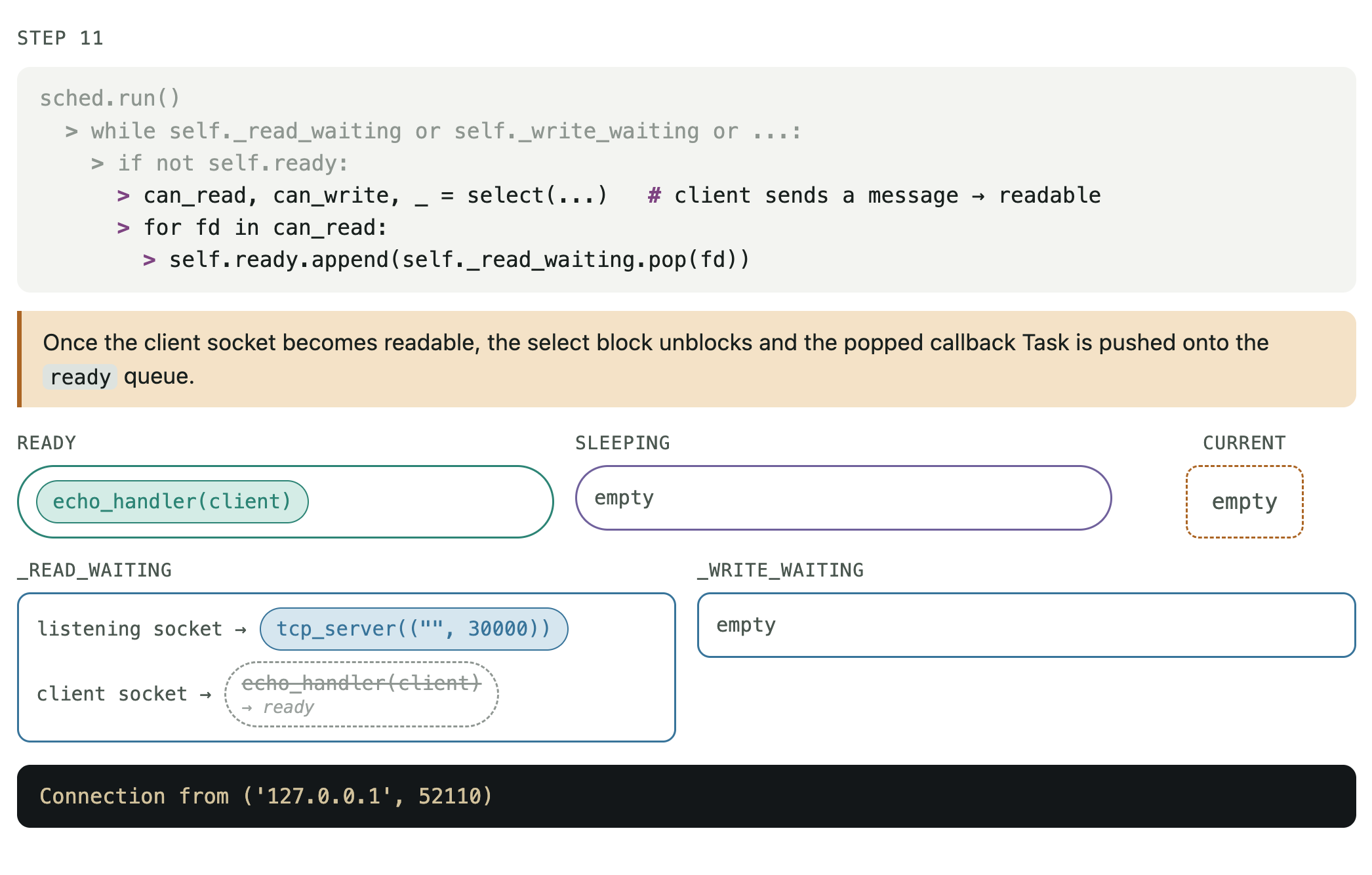 I/O event loop execution STEP 11/16