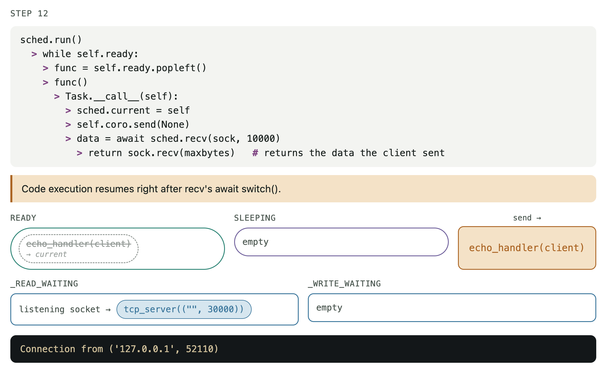 I/O event loop execution STEP 12/16