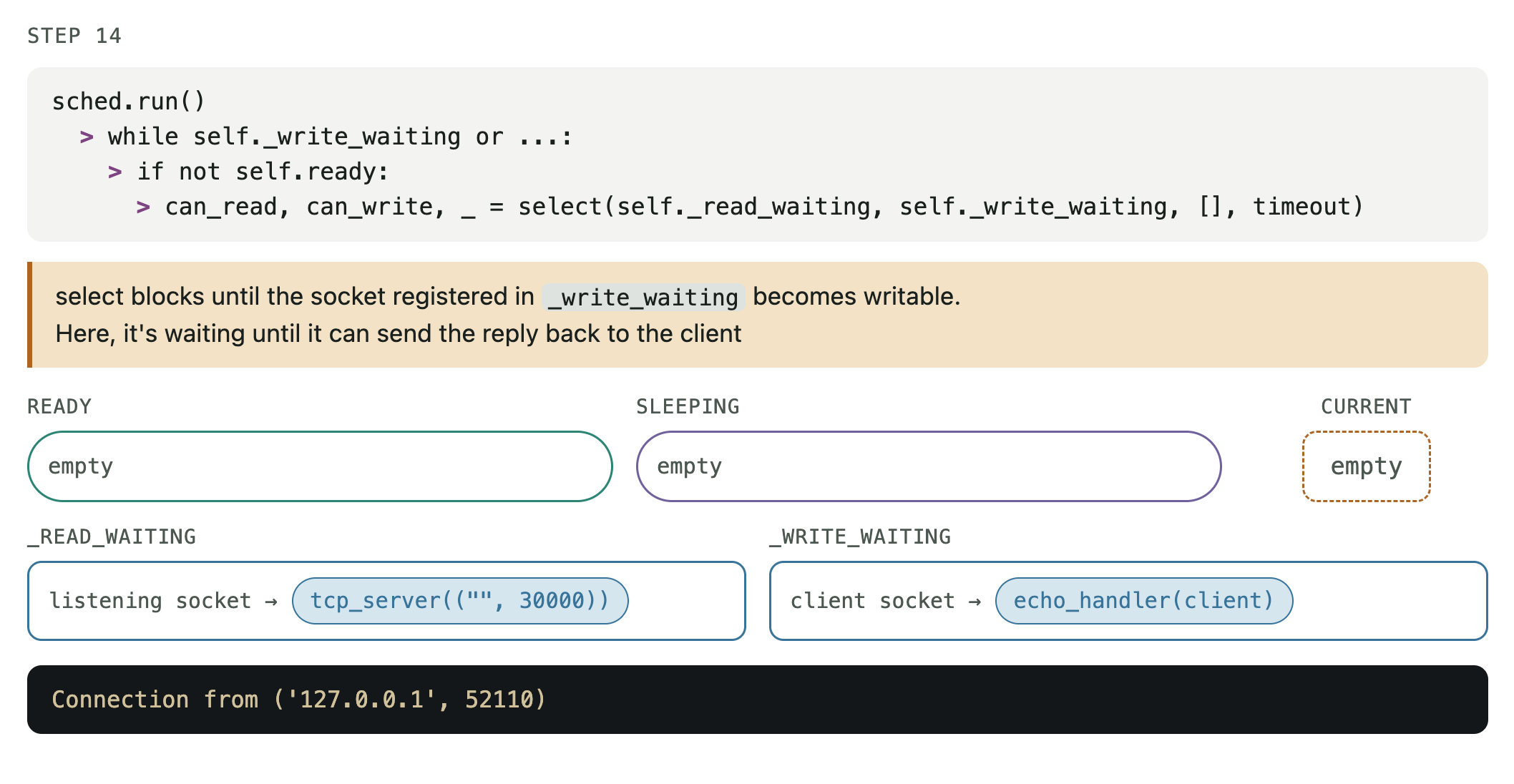 I/O event loop execution STEP 14/16