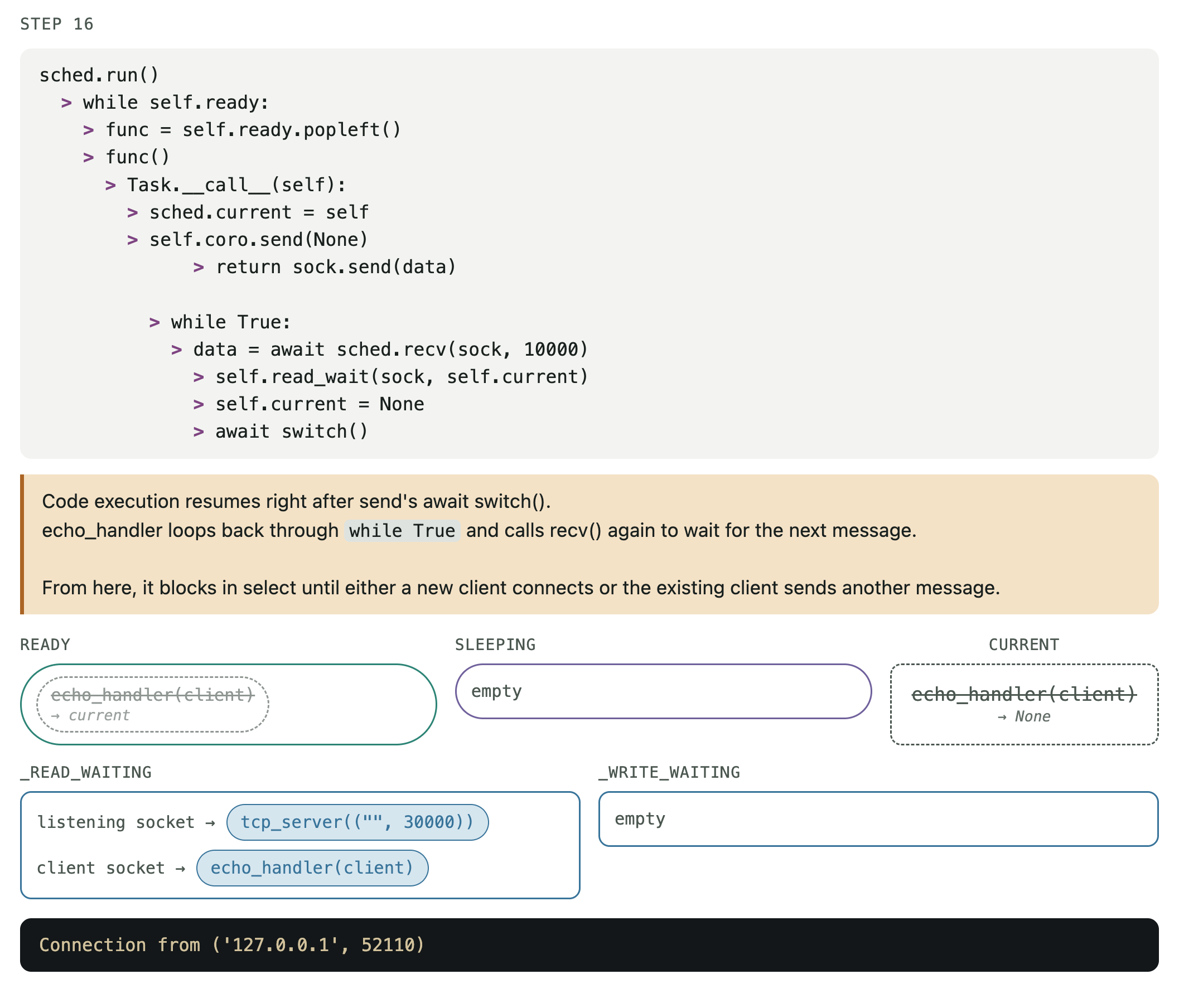 I/O event loop execution STEP 16/16