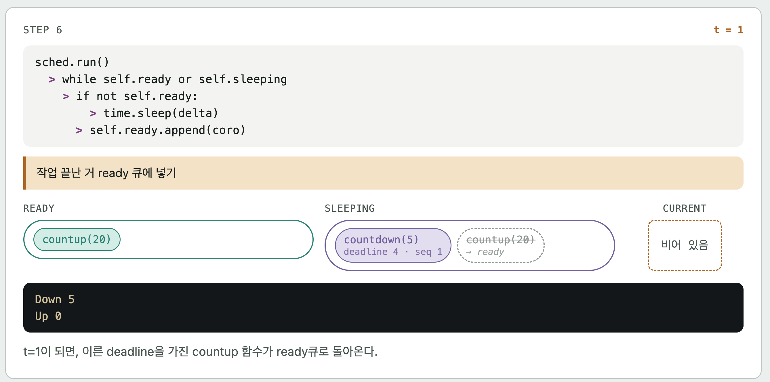 yield 기반 스케줄러 실행 STEP 6/8
