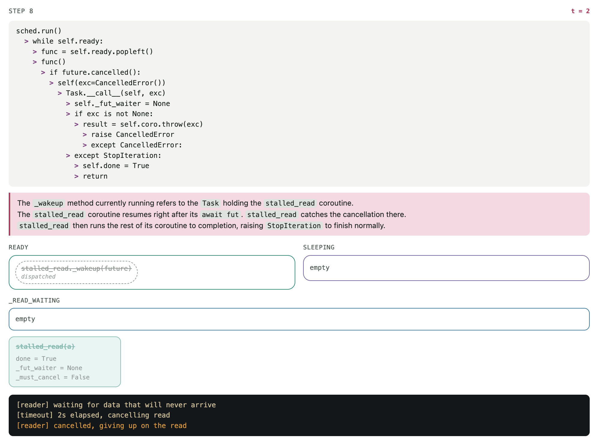 Cancellation handling execution STEP 8/8