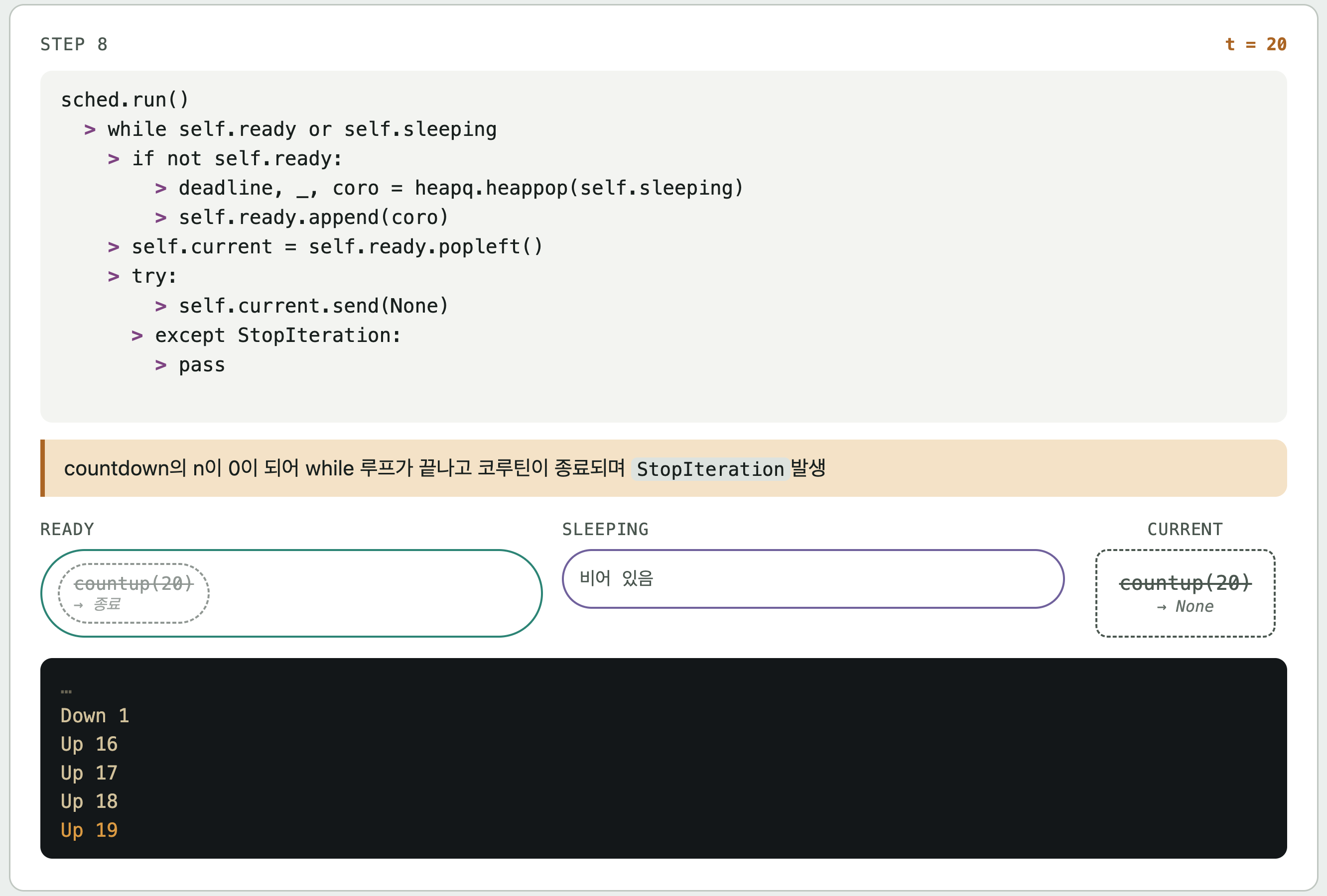 yield 기반 스케줄러 실행 STEP 8/8