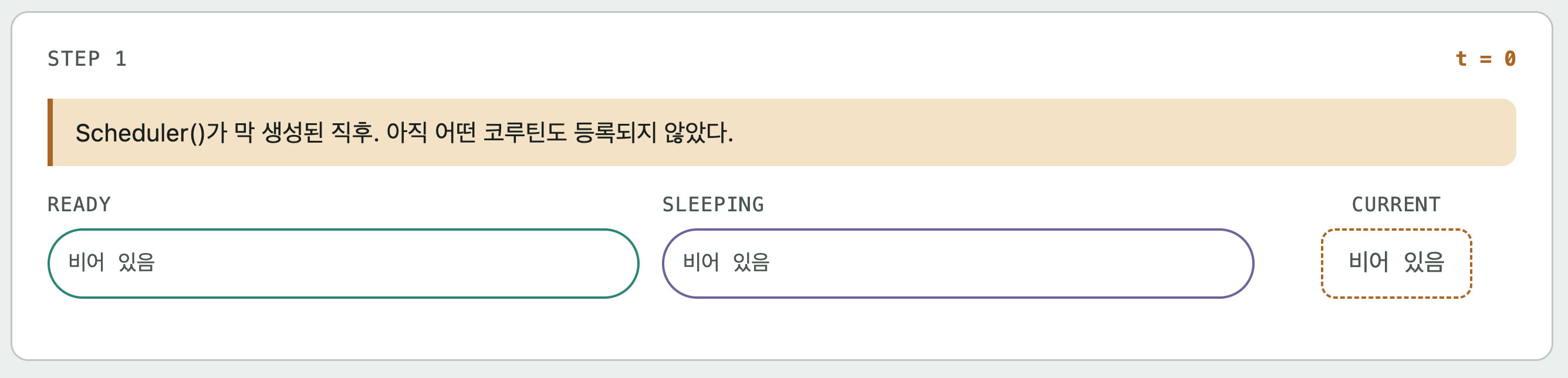 yield 기반 스케줄러 실행 STEP 1/8